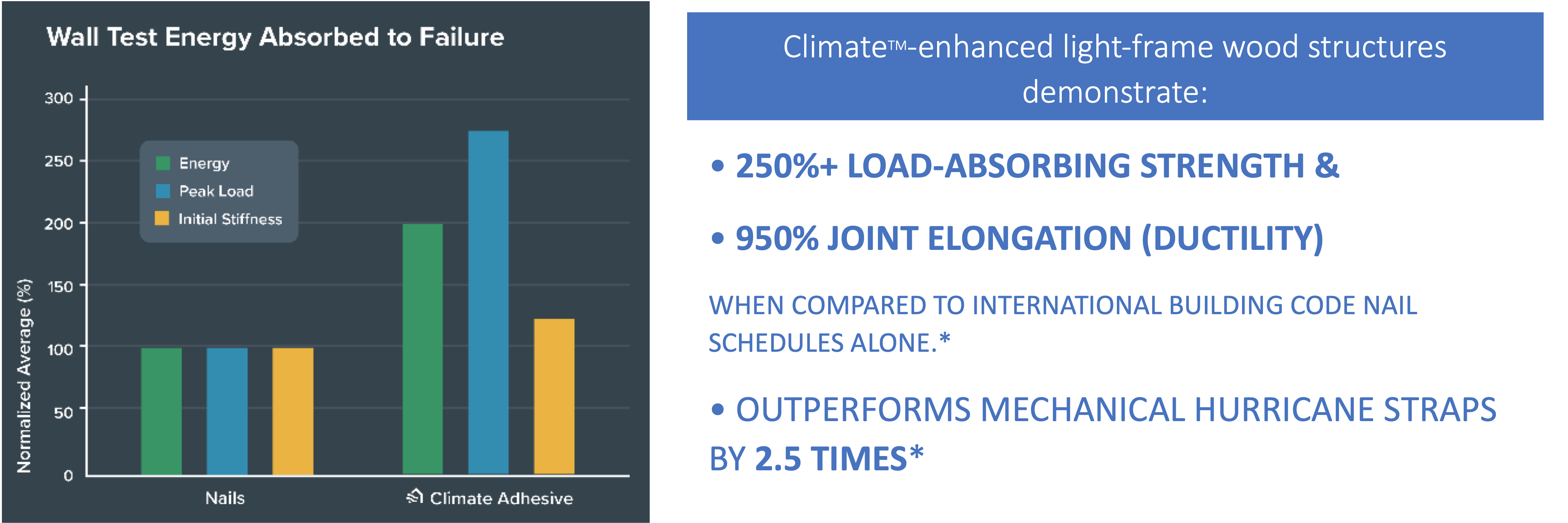 ClimateWallTestData